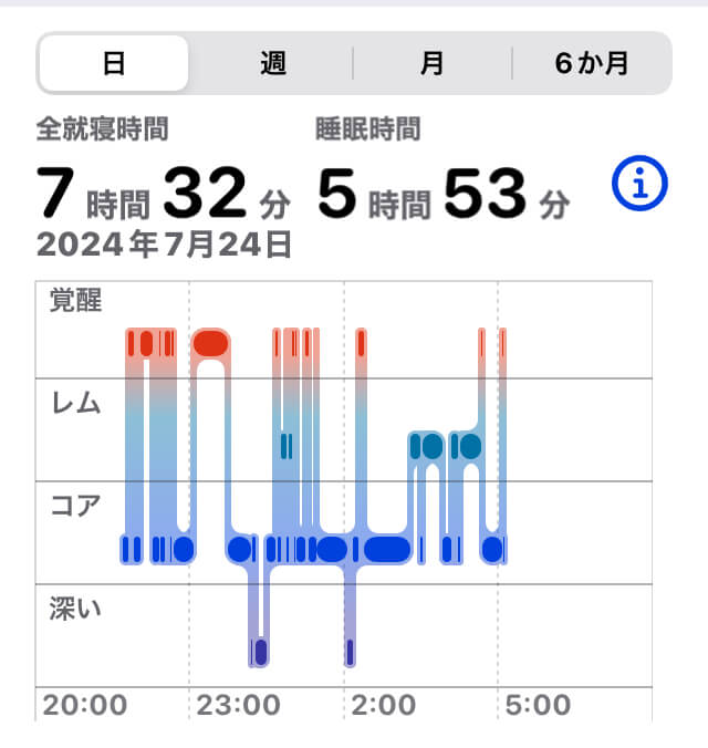 ある日の睡眠計測